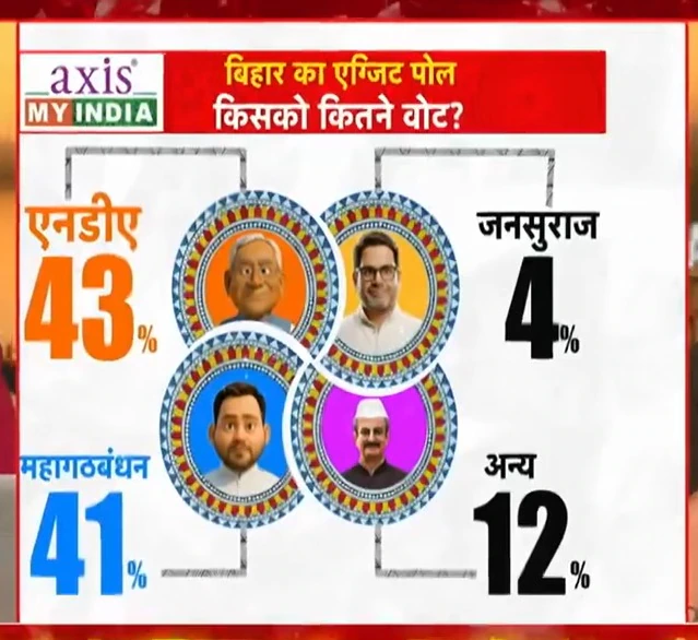 bihar-exit-poll-2025